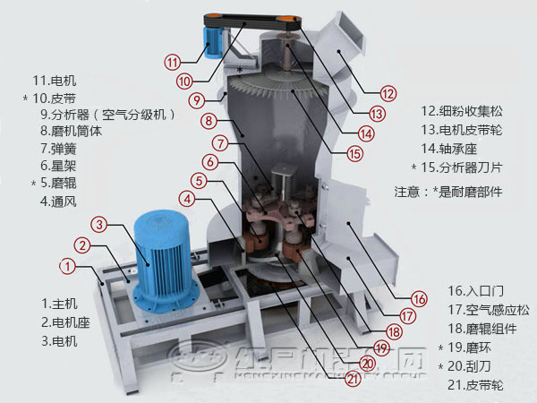 郑州高压磨粉机工作原理及产品优势