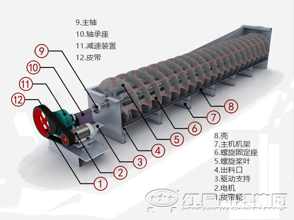 螺旋分级机的主要构件