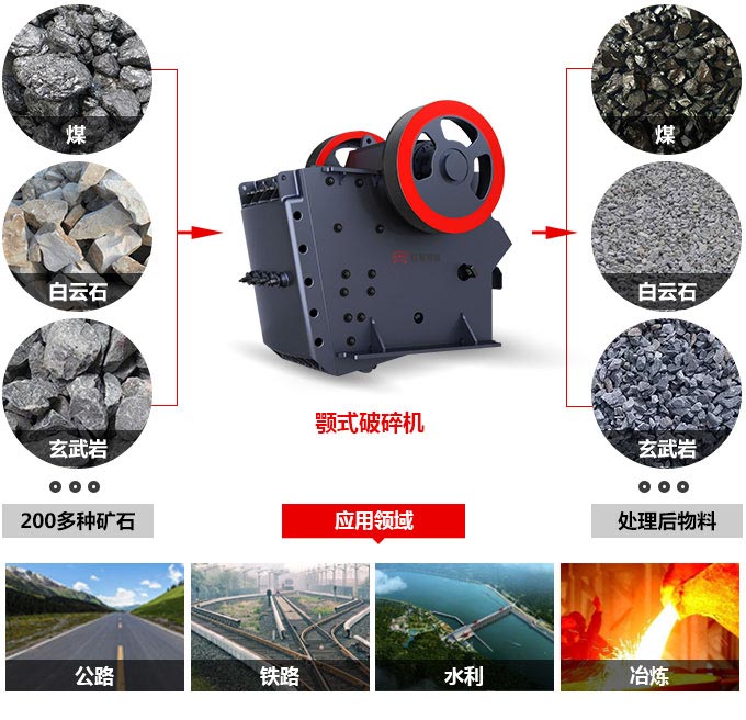 时产1000吨的玄武石破碎设备多少钱？