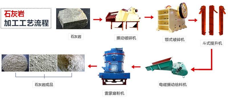 石灰岩磨粉工艺流程图