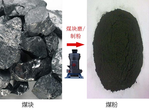 煤的样子用途图片