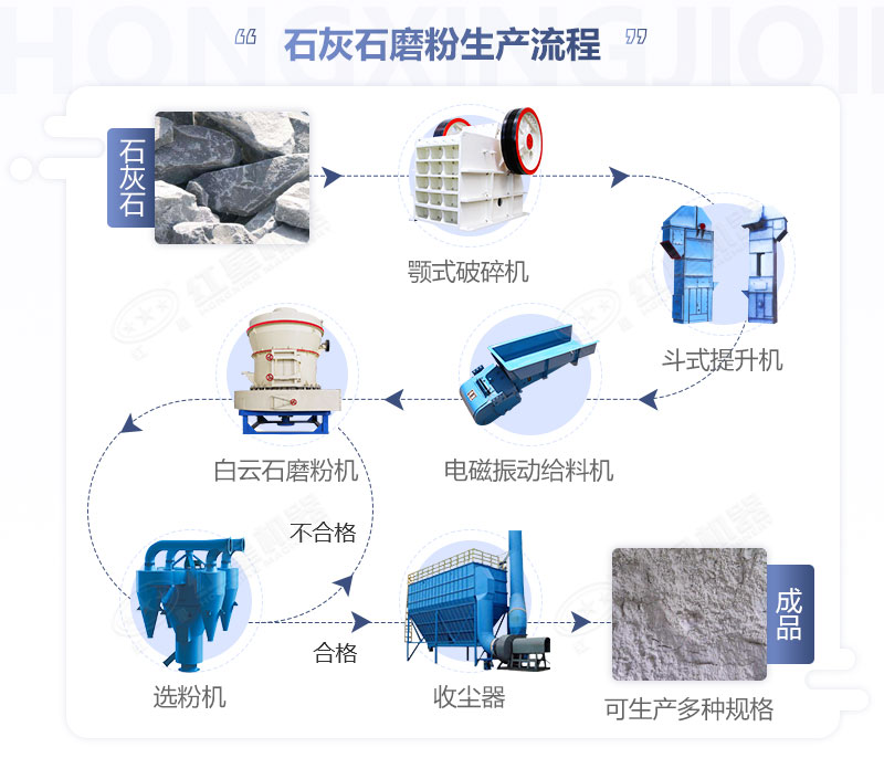 石灰石磨粉生产线流程图