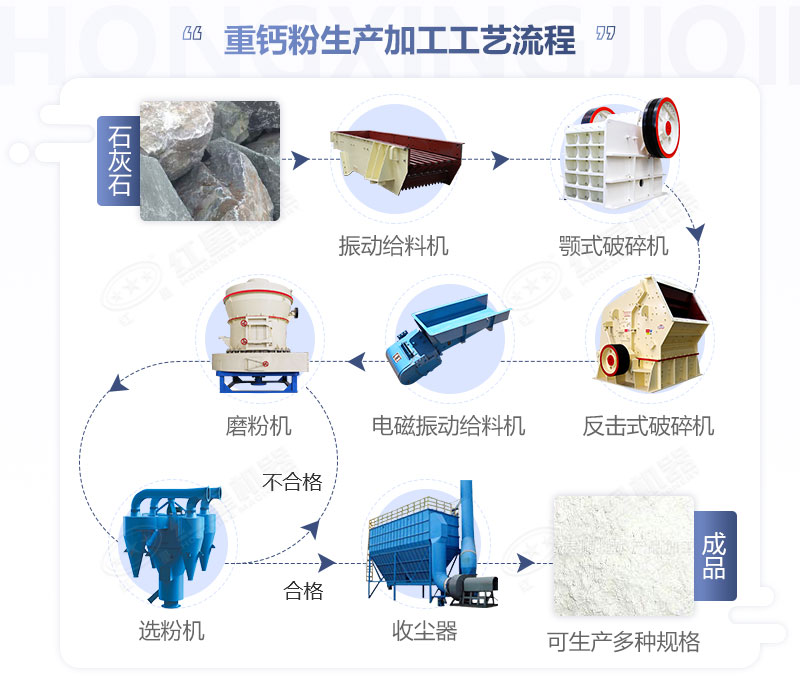 双飞粉加工工艺流程图