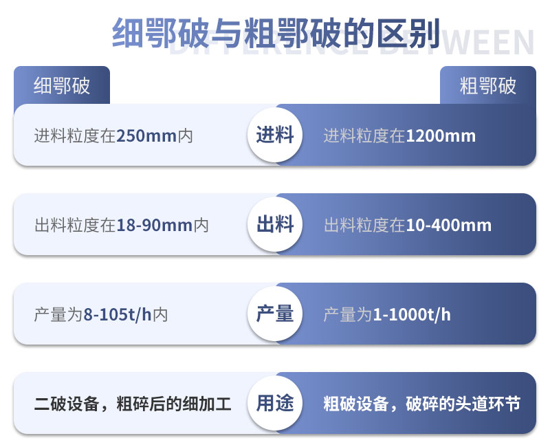 细鄂破和粗颚破的区别